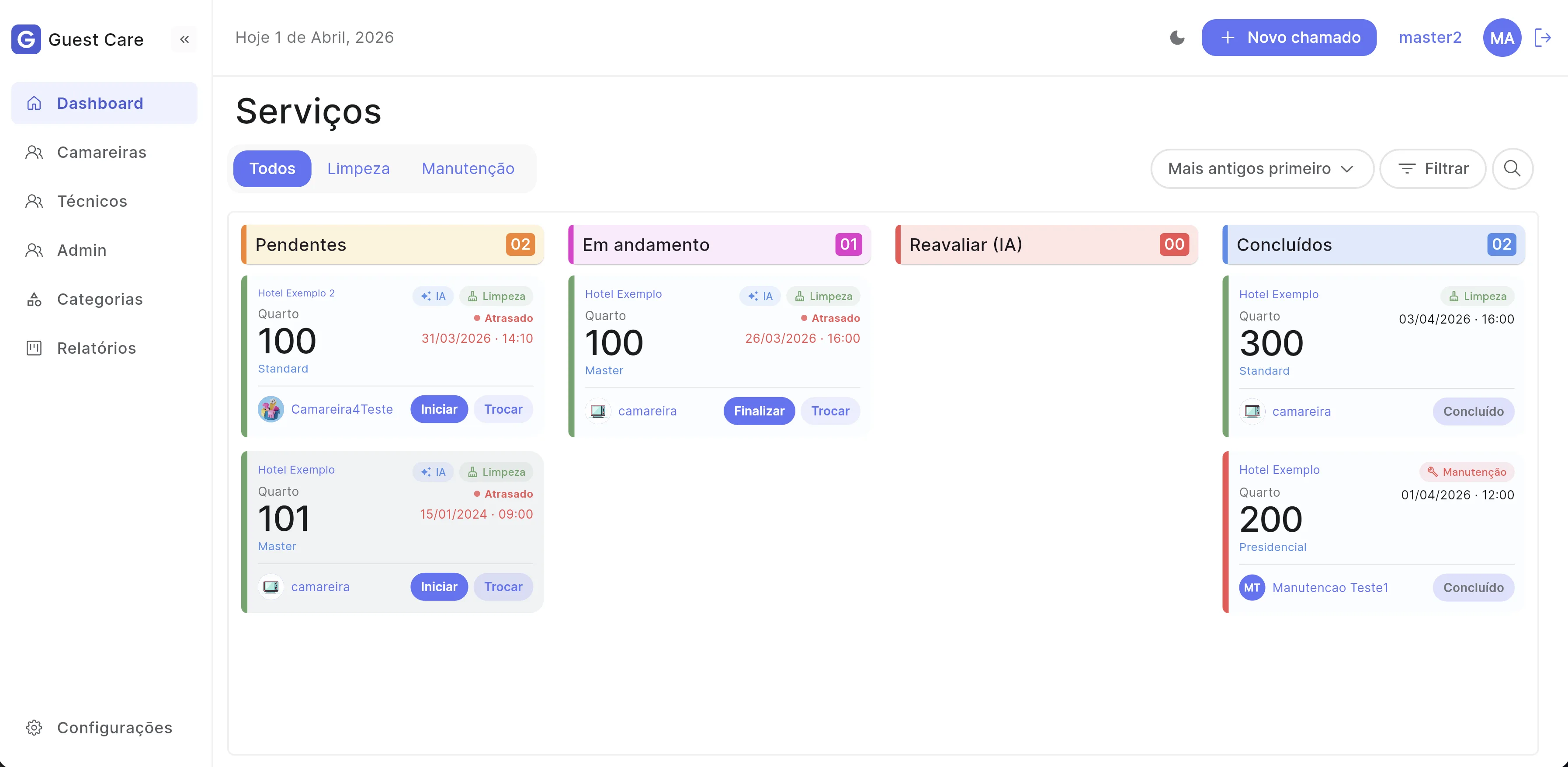 Dashboard Kanban